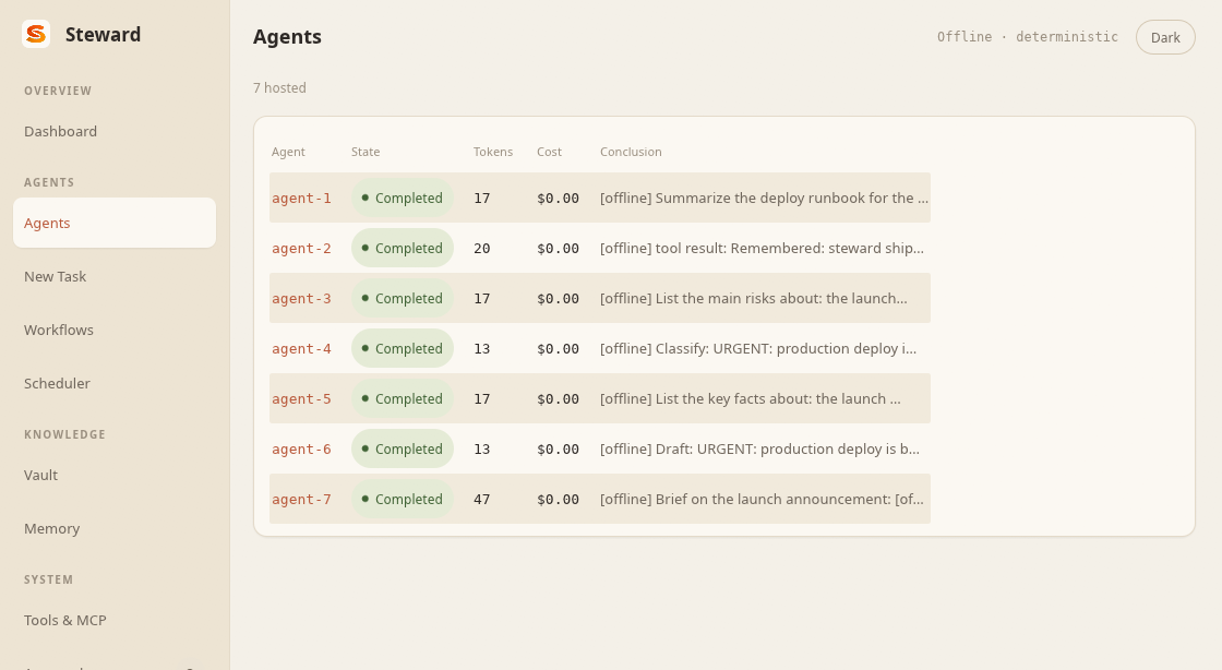 The Agents screen: a live team of agents with their status and progress.